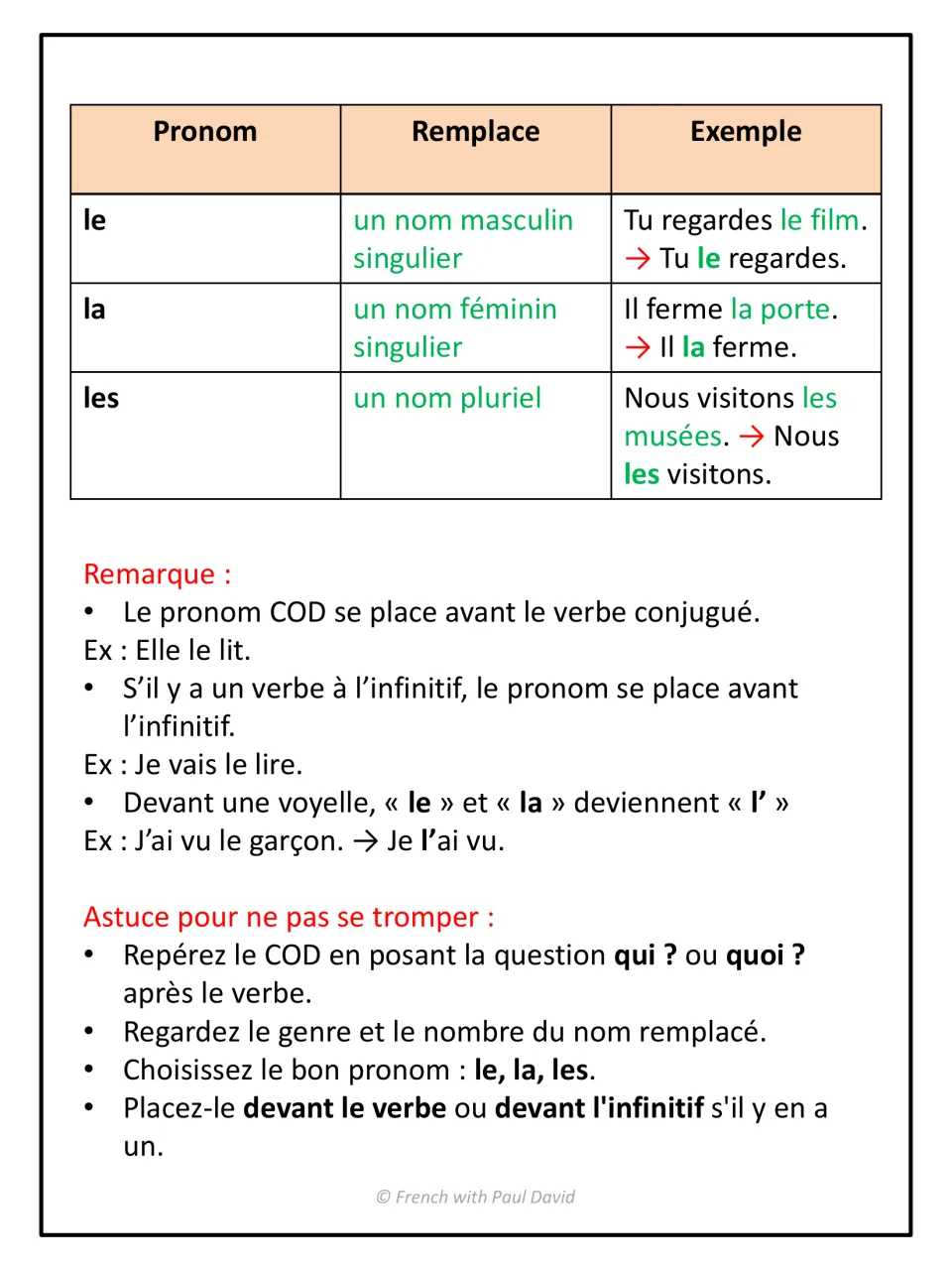 COD pronouns le, la, les: chart of what each replaces with examples, plus placement rules, elision to l' and tips