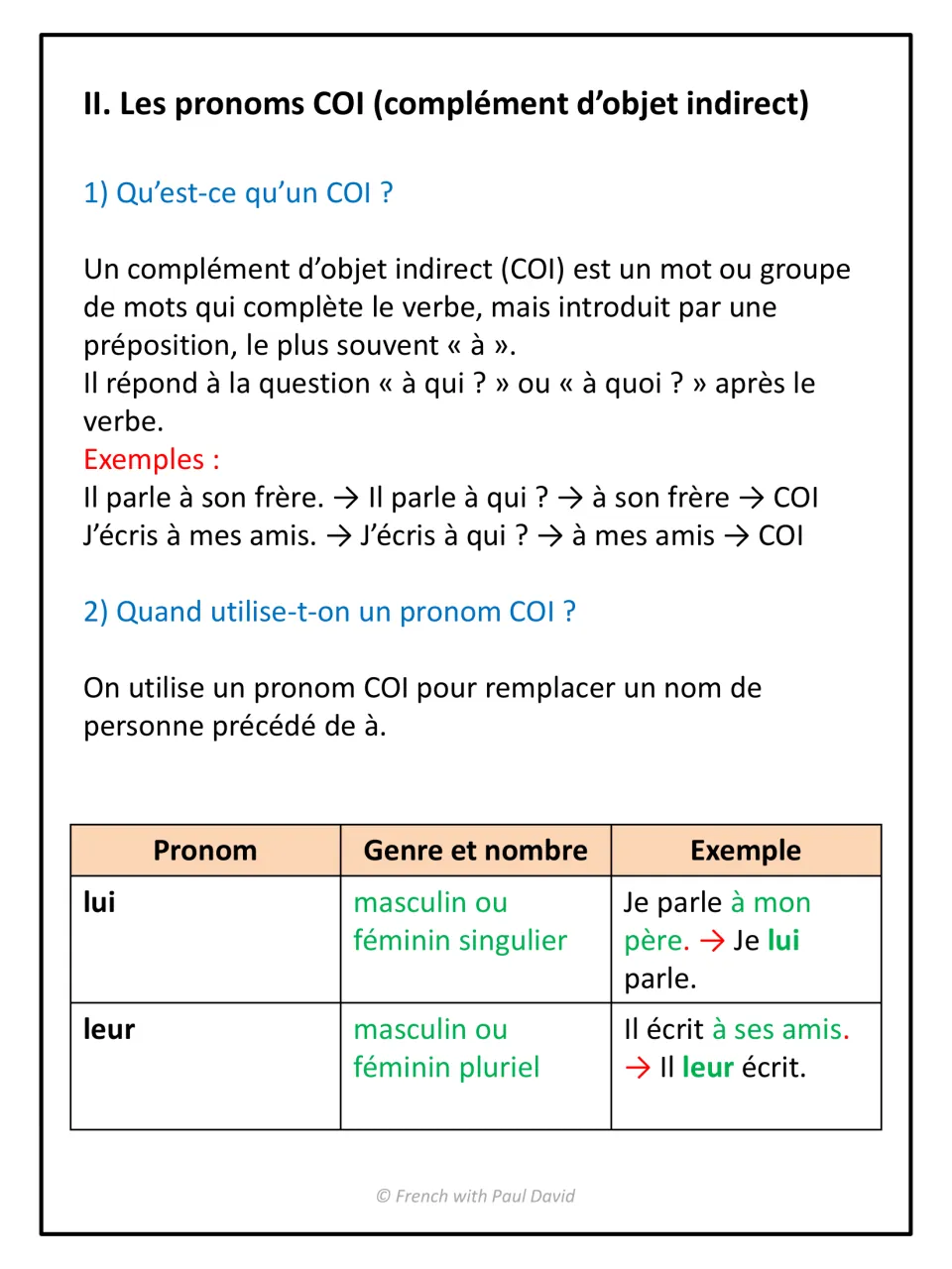 Indirect object pronouns in French: defines the COI with à qui? and a chart showing lui and leur with example sentences