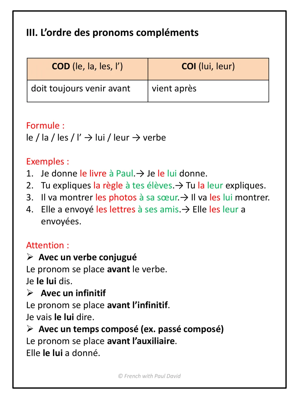 Order of object pronouns: le, la, les before lui, leur, with four examples and placement with infinitive and passé composé