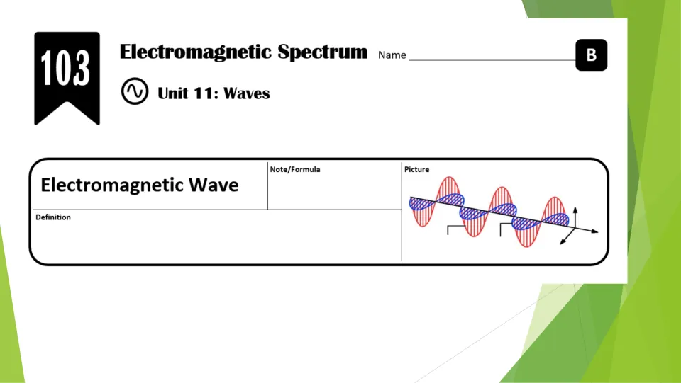 Opening lesson notes on electromagnetic waves, with definition and formula prompts and a wave diagram