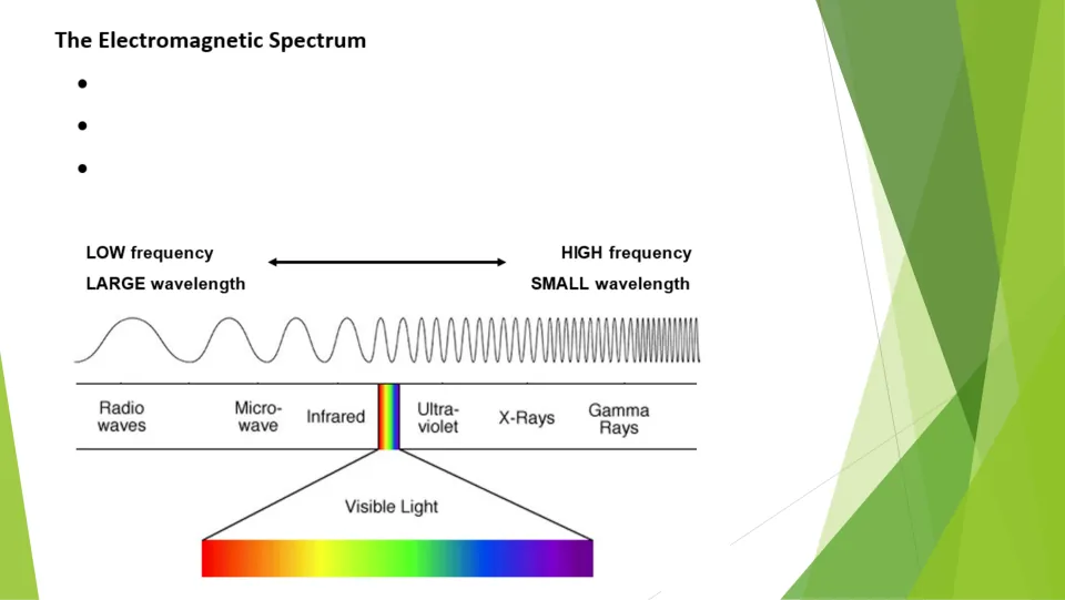 Spectrum notes page showing radio waves through gamma rays, frequency and wavelength, and visible light