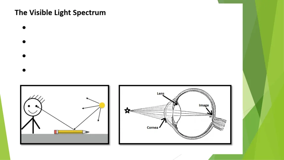 Visible light notes page showing light reflected from a pencil to an eye and an image forming inside an eye