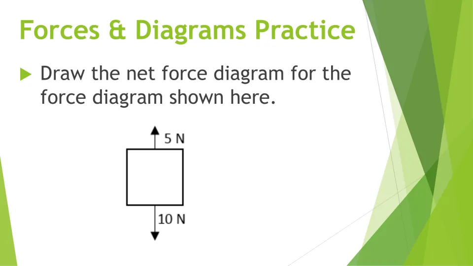 Net force practice: students draw the net force for a box pushed up by 5 N and pulled down by 10 N in opposite directions