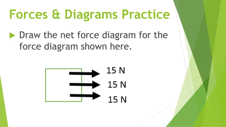 Combining forces: students draw the net force when three 15 N arrows all push the same box to the right