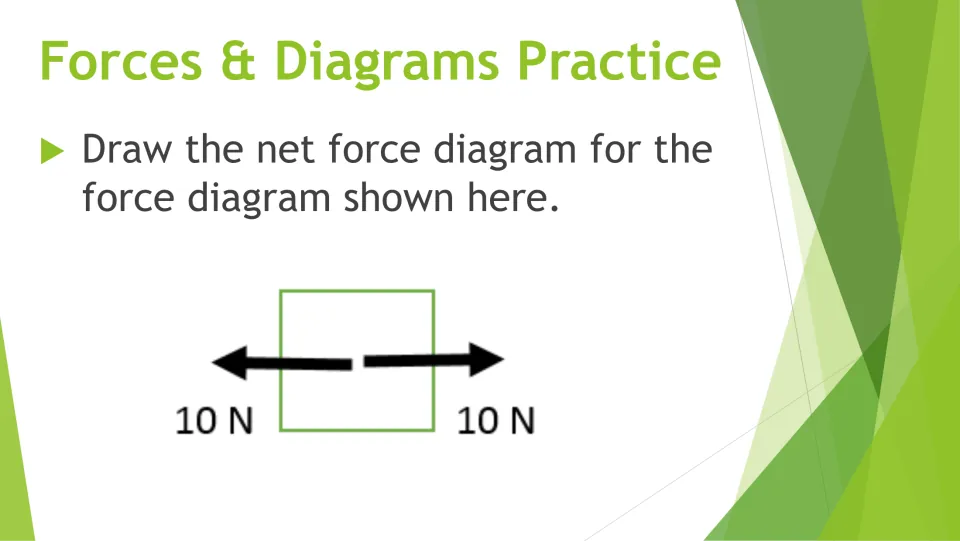 Balanced forces: students draw the net force for a box pulled 10 N left and 10 N right with equal, opposite arrows