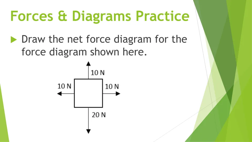 Net force in two directions: students draw the result for a box with 10 N up, 20 N down, and 10 N left and right