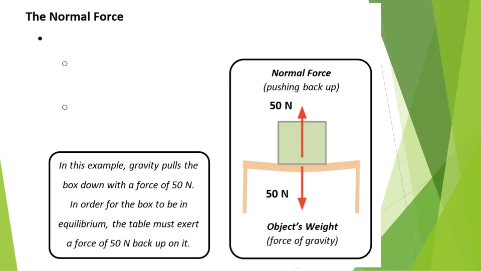 The normal force: notes plus a diagram of a box on a table with 50 N weight down and a 50 N normal force pushing up