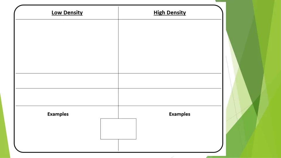 Low versus high density comparison chart: students record features of each side and list example materials for both