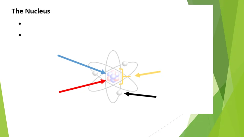 The Nucleus notes: students fill two bullets and label arrows on an atom model pointing to its nucleus and an electron