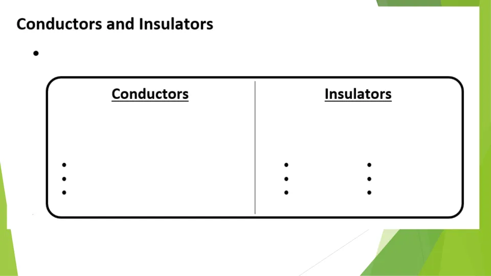 Conductors and insulators notes: students define the terms and list example materials under each heading to classify them