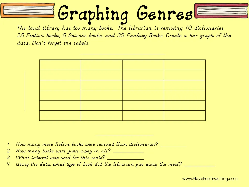 Graphing Genres: students make a bar graph of library books removed by genre, then answer 4 questions on the data