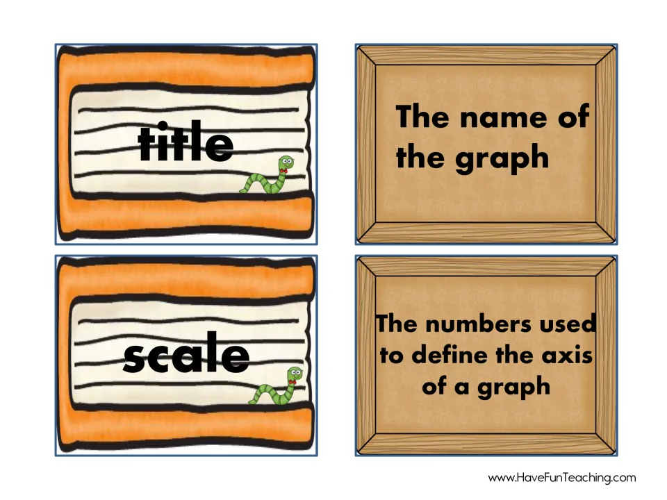 Vocabulary matching cards: title, the name of the graph, and scale, the numbers used to define the axis of a graph