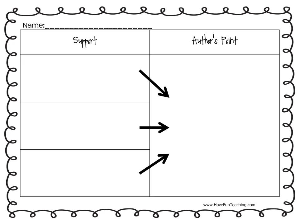 Reusable graphic organizer asks students to record an author's point and three supporting reasons from a text.