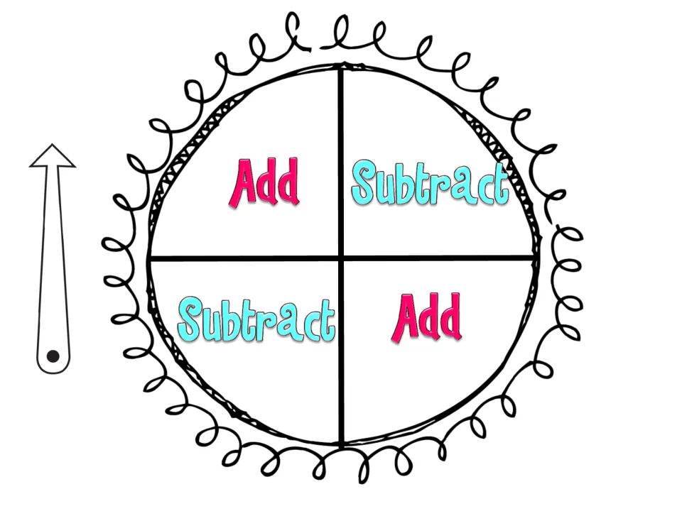 Add or subtract spinner: four sections alternate Add and Subtract, with a separate arrow to cut out and attach
