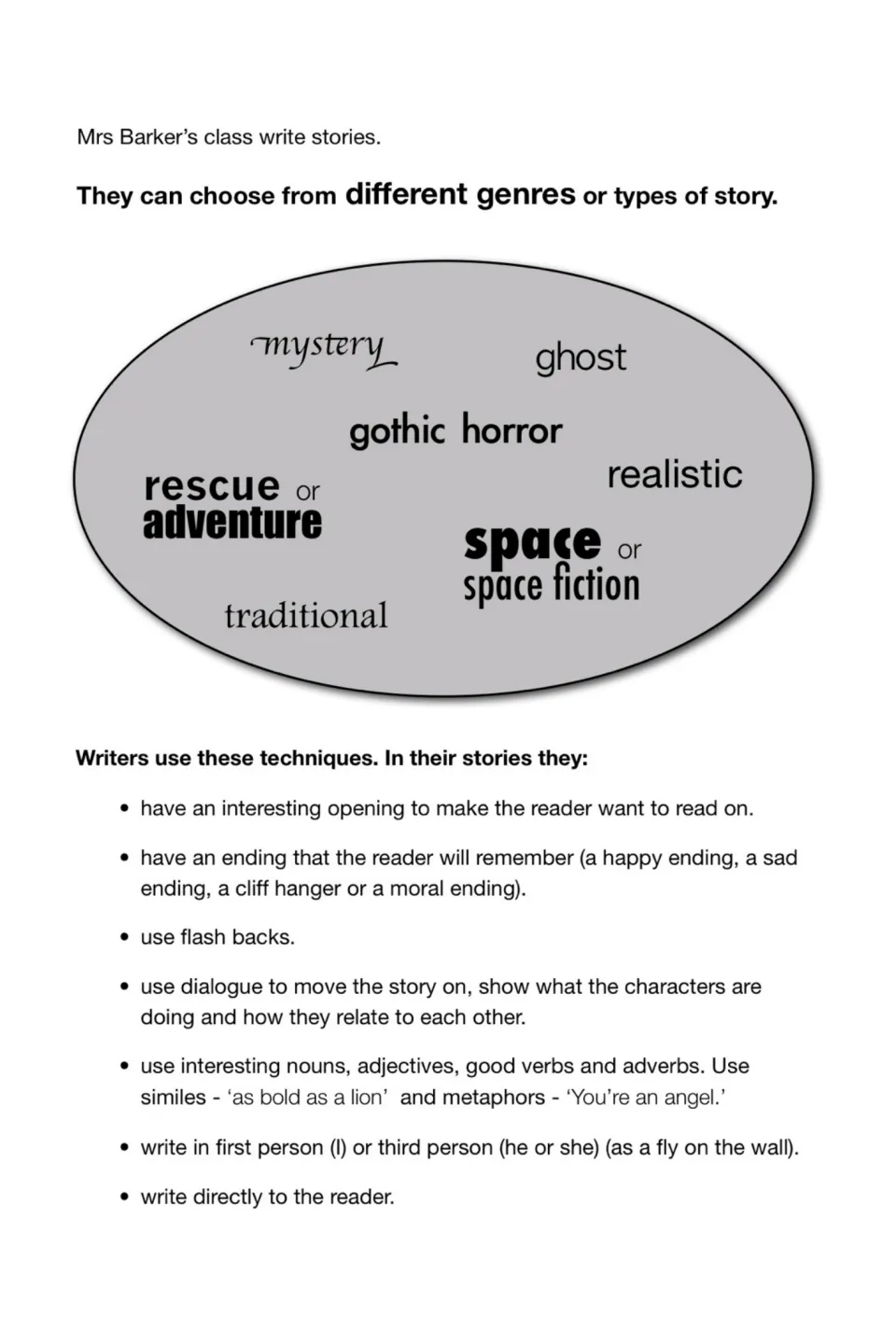 Story genres from mystery, ghost and gothic horror to space fiction and traditional, plus a list of writers' techniques