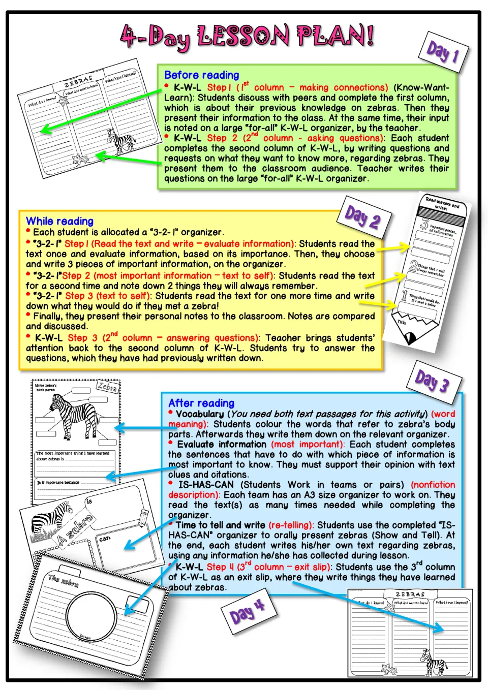 4-day zebra lesson plan: before, while and after reading steps using K-W-L, 3-2-1 and IS-HAS-CAN organizers