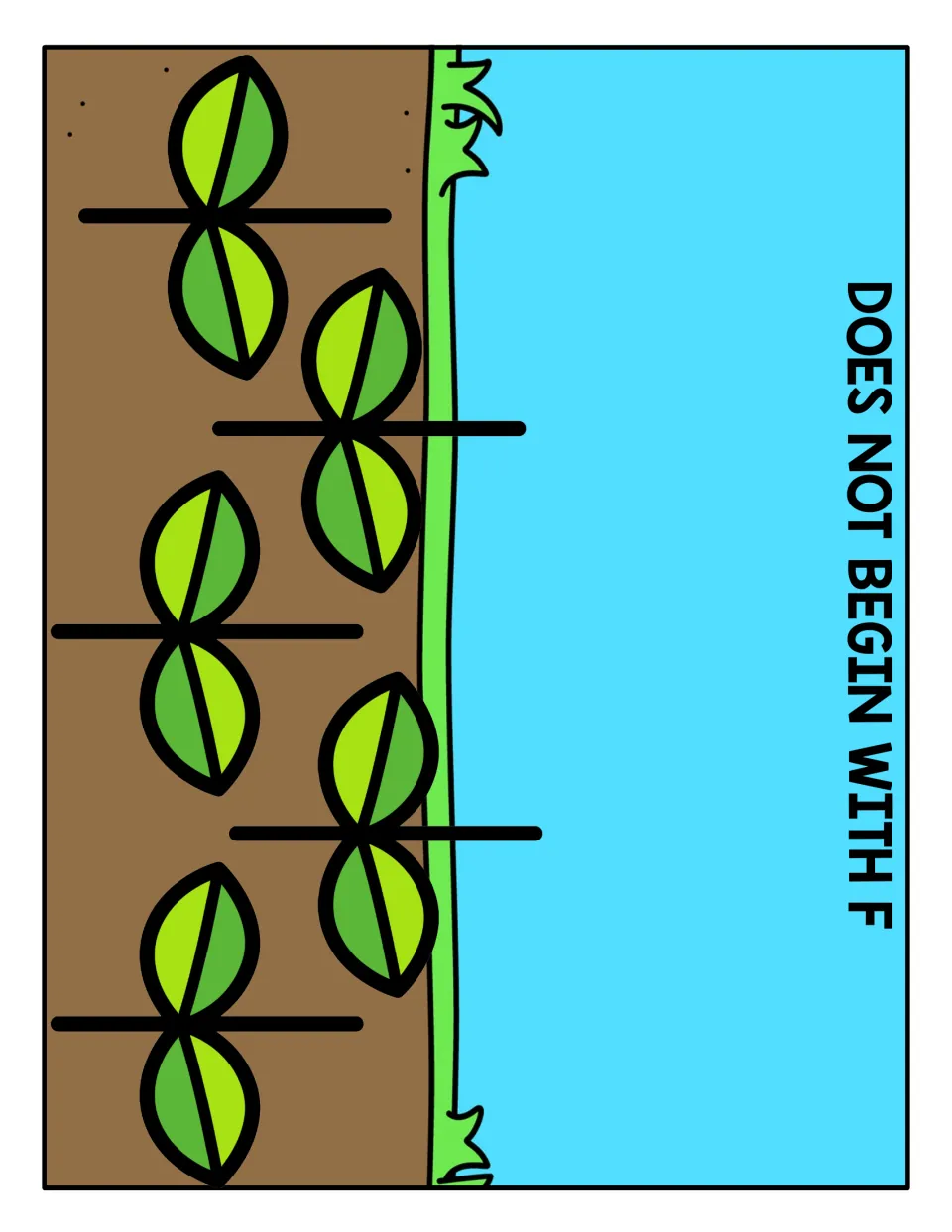 Does Not Begin With F garden mat: students plant flowers whose pictures start with another sound to sort out non-F words