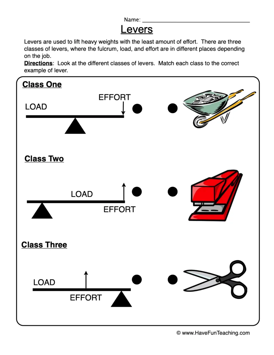 Three classes of levers: students match class one, two and three fulcrum diagrams to a wheelbarrow, stapler and scissors
