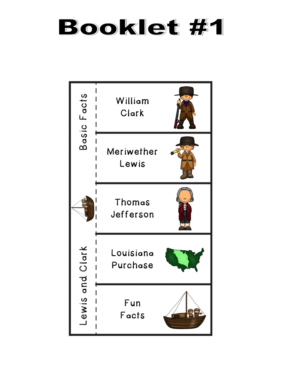 Booklet 1 Basic Facts flaps: William Clark, Meriwether Lewis, Thomas Jefferson, Louisiana Purchase, Fun Facts