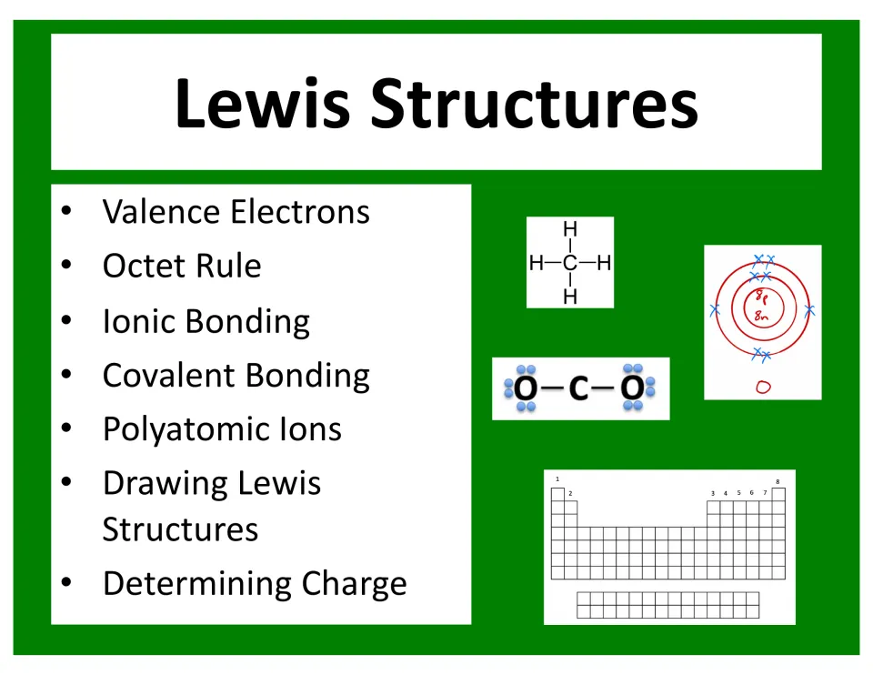 Lesson cover listing valence electrons, the octet rule, ionic and covalent bonding, and three more topics