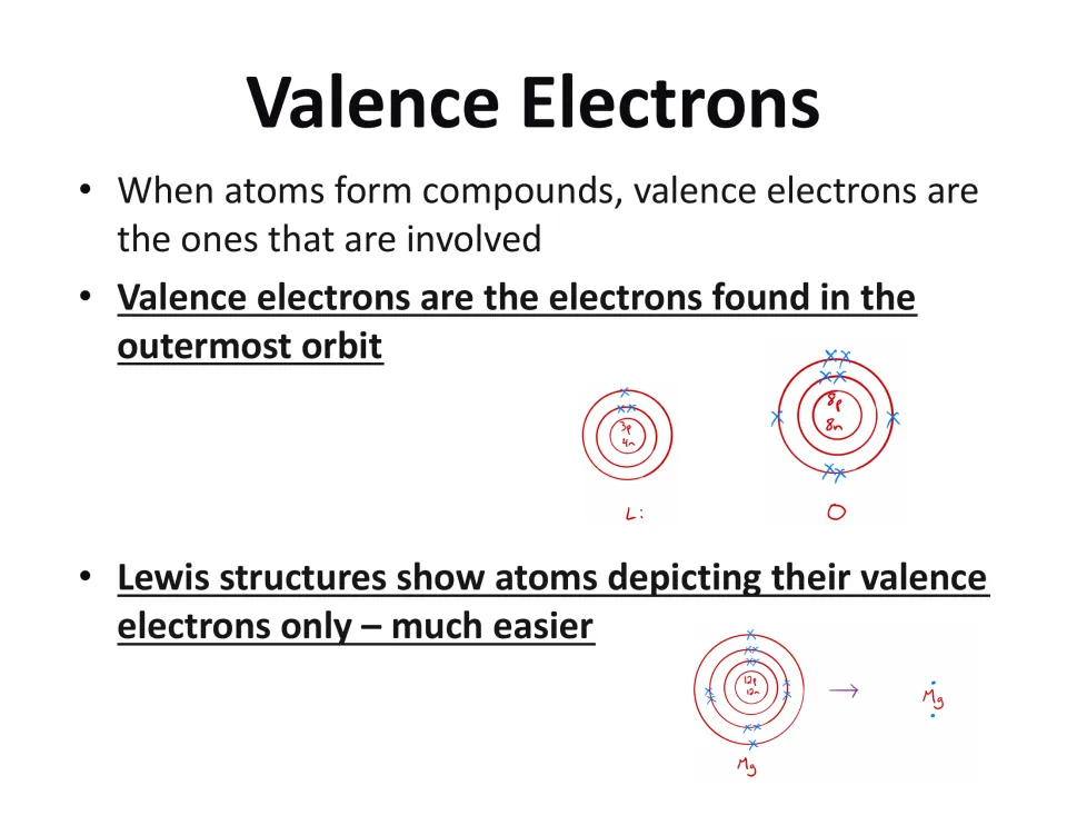 Valence electron lesson slide defining outermost electrons and showing lithium, oxygen, and magnesium diagrams