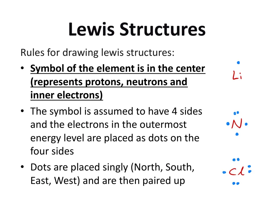 Lesson slide explaining electron dot placement around element symbols, with lithium, nitrogen, and chlorine