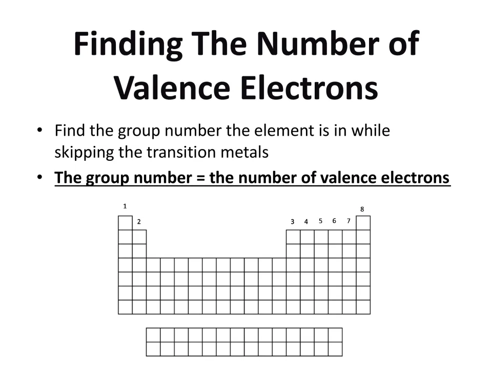 Lesson slide using periodic table groups labeled 1 through 8 to find the number of valence electrons