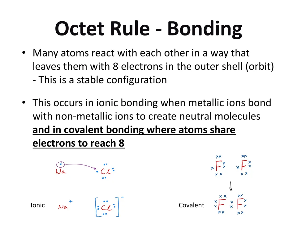 Octet rule lesson slide showing electron transfer between sodium and chlorine and sharing between fluorine atoms