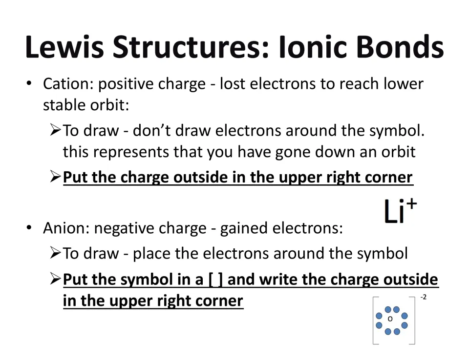 Ionic bond lesson slide explaining cation and anion dot symbols, brackets, and charges with lithium and oxygen