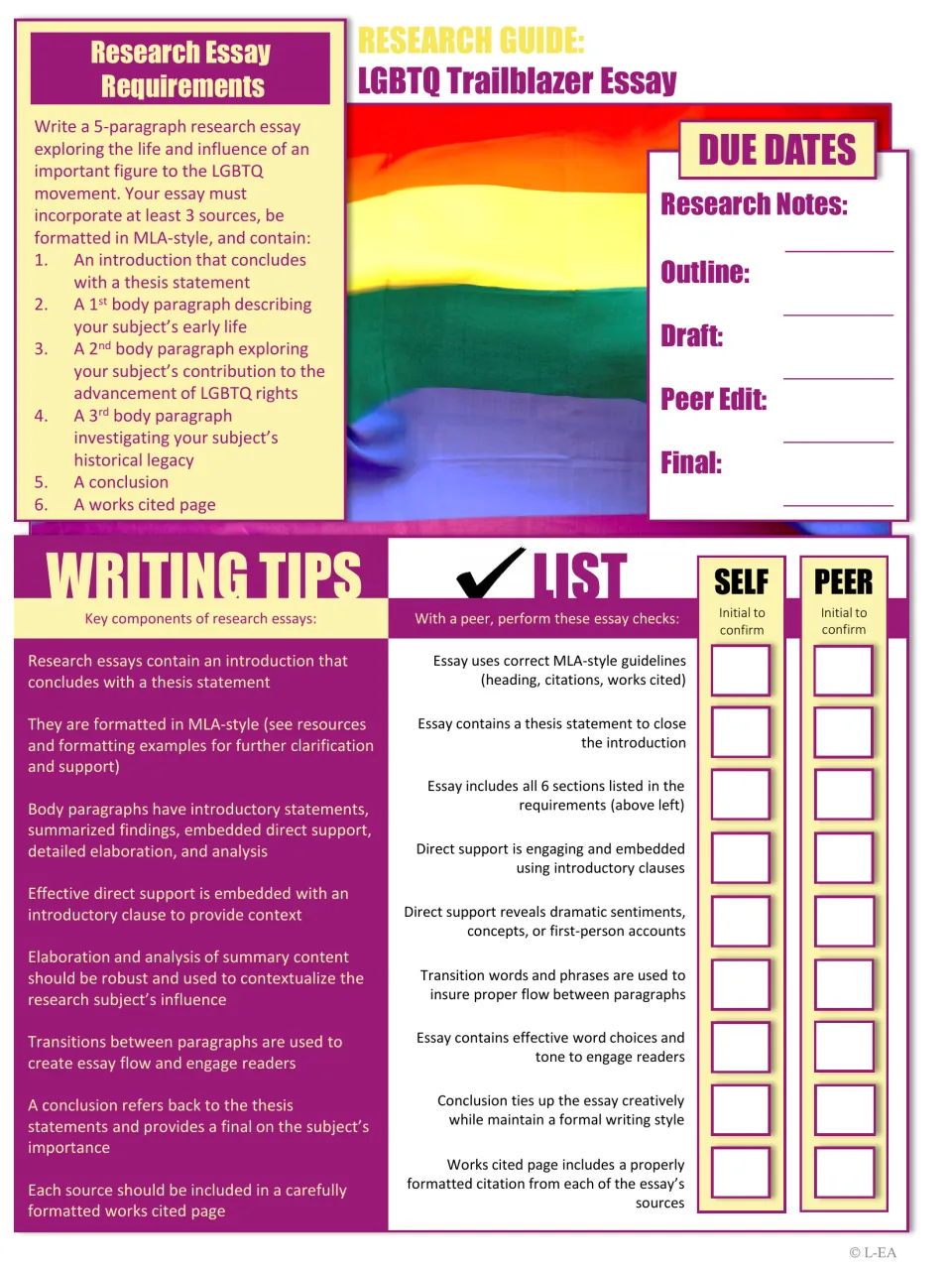 LGBTQ trailblazer essay guide: 5-paragraph MLA requirements, due dates, writing tips and a self and peer checklist