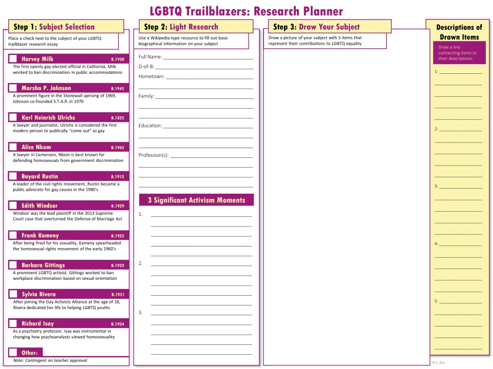 Research planner: students pick a subject such as Harvey Milk or Edith Windsor, log biography facts and draw 5 symbols