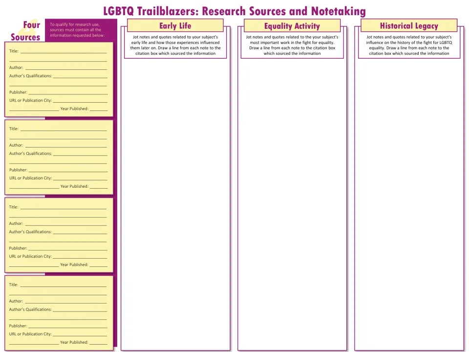 Source notetaking: students cite four sources and jot notes on their subject's early life, equality work and legacy