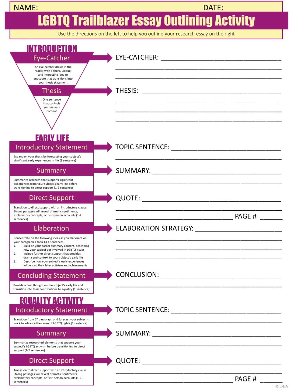 Essay outlining, part 1: students draft an eye-catcher, thesis, and early life and equality activity paragraph parts
