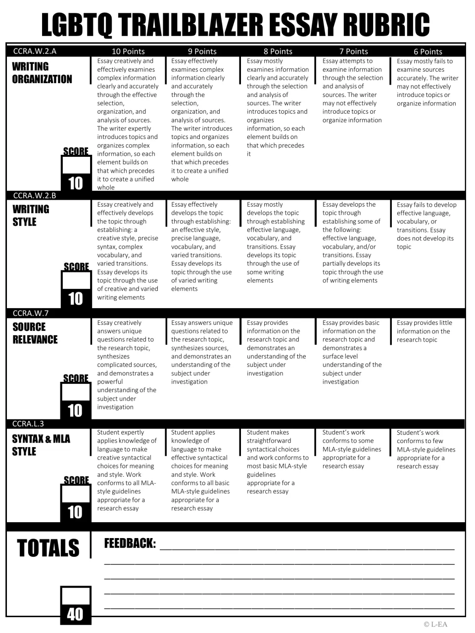 Grayscale rubric with four 10-point criteria, from writing organization to MLA style, plus a 40-point total and feedback