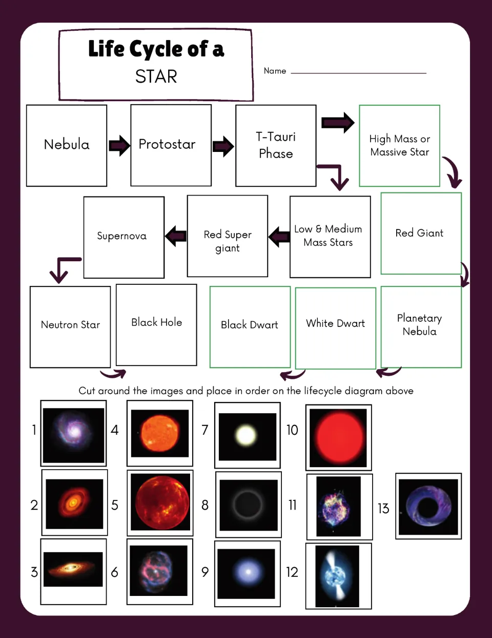 Sequencing star stages: students cut out 13 numbered space images and place each on its labeled stage in the flow diagram