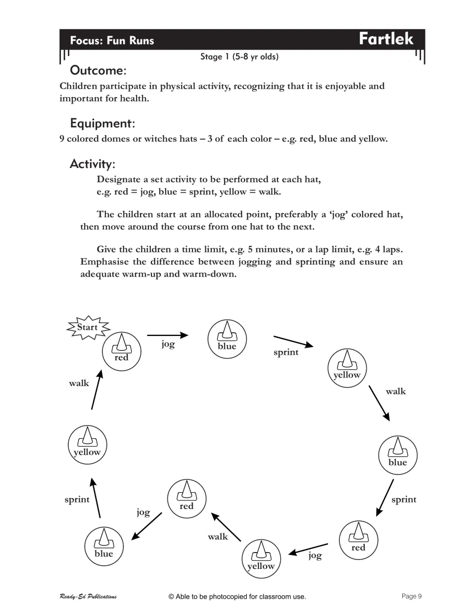 Fartlek activity uses nine colored cones to guide children through jogging, sprinting, and walking on a course