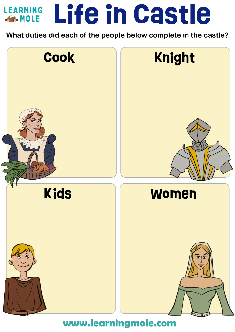 Medieval castle roles: students write the duties a cook, knight, kids and women completed in the castle, with pictures