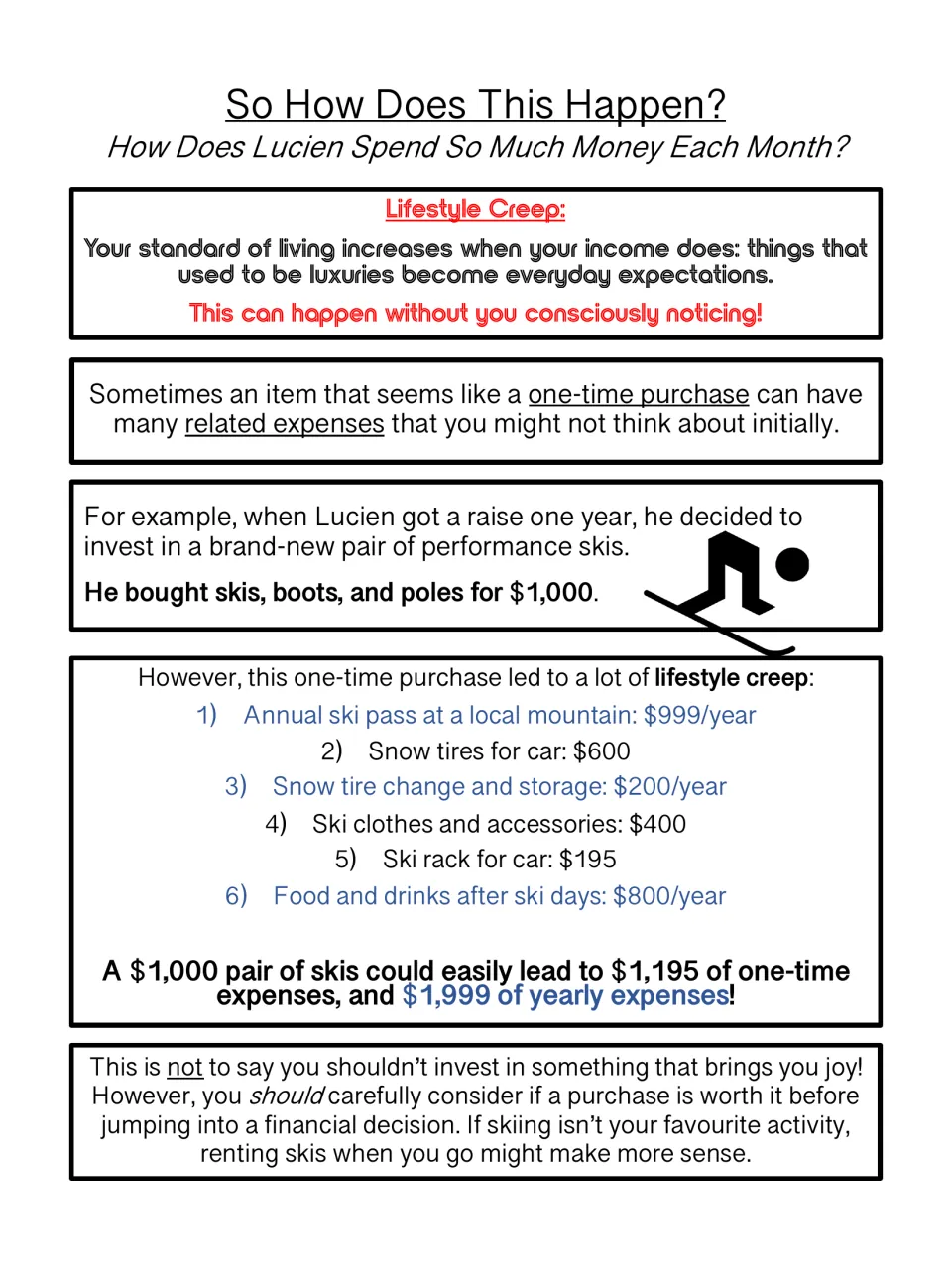 Lifestyle creep explained: Lucien's $1,000 skis lead to extra costs like a ski pass and snow tires, one-time and yearly