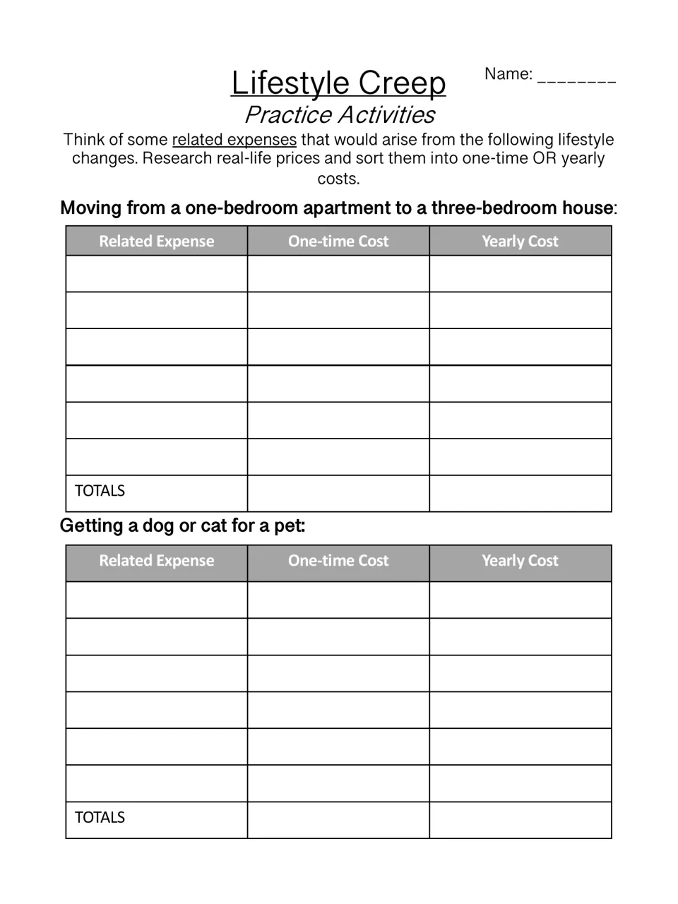Related expenses research: students price costs of moving to a bigger house and getting a pet, sorting one-time vs yearly