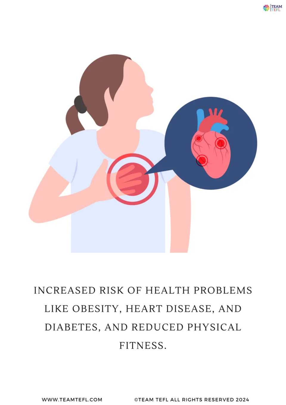 Illustrated lifestyle flashcard shows a heart health graphic and lists obesity, heart disease, and diabetes risks.