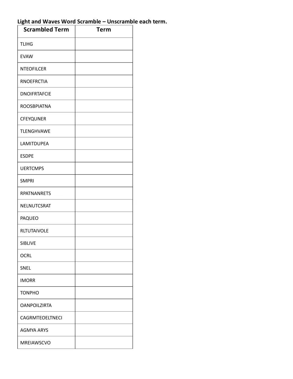 Light and waves word scramble: students unscramble 25 terms such as NTEOFILCER and TONPHO, writing each correct spelling