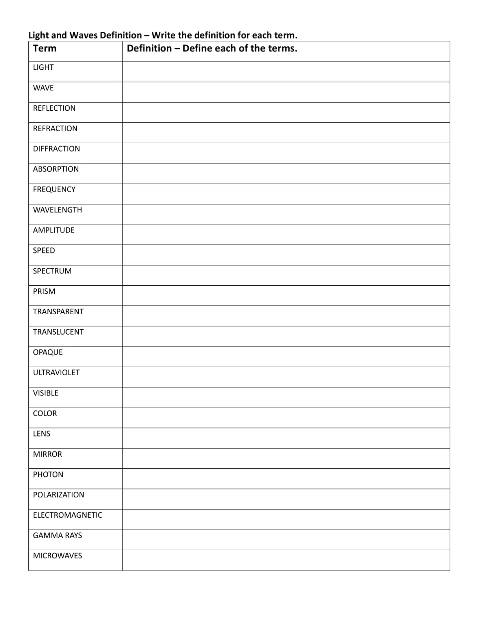 Light and waves vocabulary: students write a definition for each of 25 terms, from light and wave to gamma rays