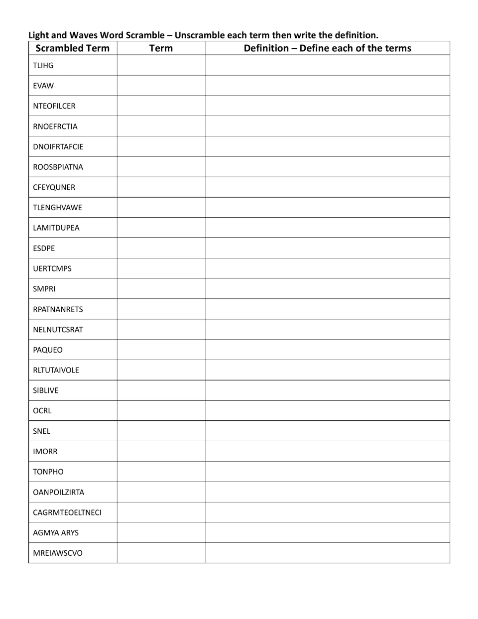 Light and waves scramble with definitions: students unscramble each jumbled term such as TLIHG, then write what it means