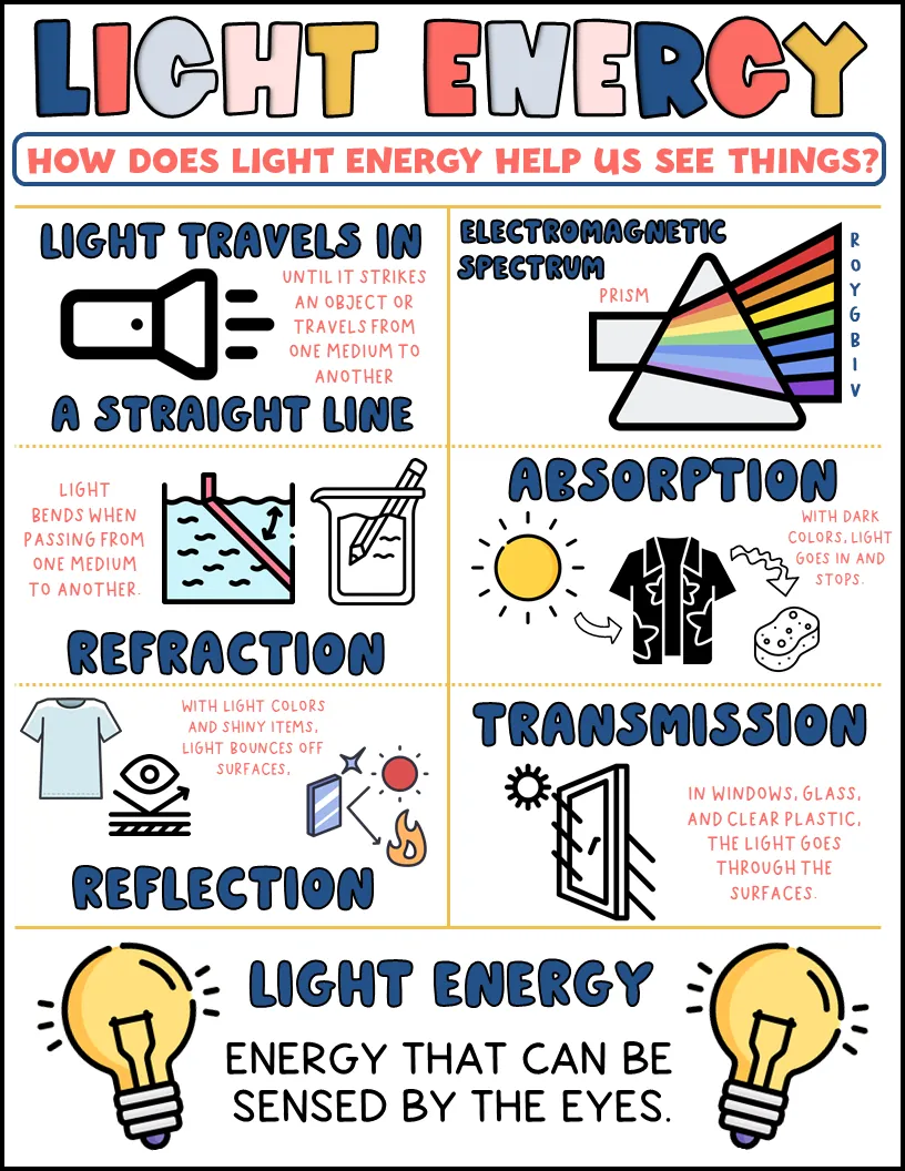Light Energy Printable for Science Notebooks – cover
