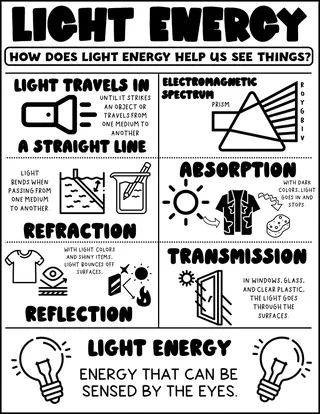 Light Energy Printable for Science Notebooks – preview