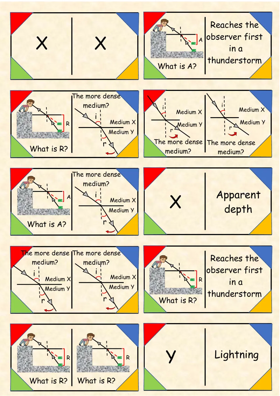 Light domino cards 71–80: apparent depth, lightning, depth labels A and R, and denser medium ray diagrams