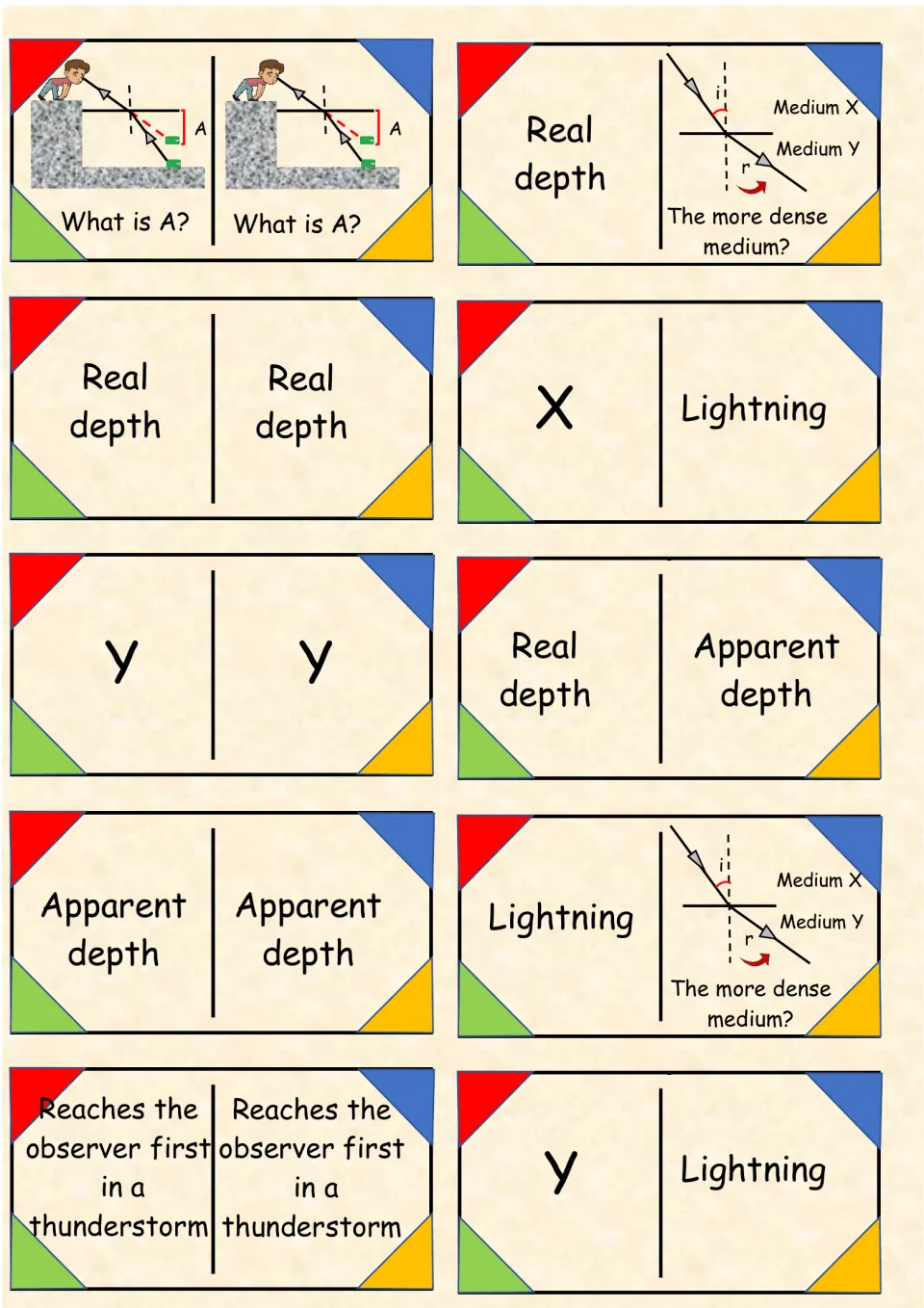 Light domino cards 81–90: real depth, apparent depth, lightning, media X and Y, and refraction diagrams