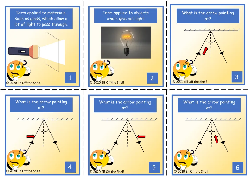 Light question cards 1-6: students name a material type and objects that give out light, then label a mirror ray diagram