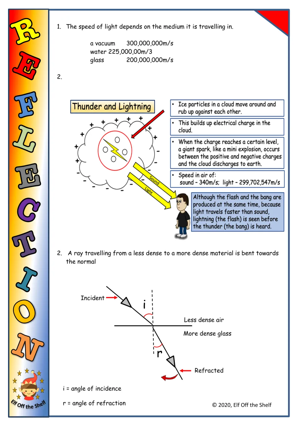 Refraction fact sheet 1: light speeds in a vacuum, water, and glass, lightning and thunder, and ray bending.