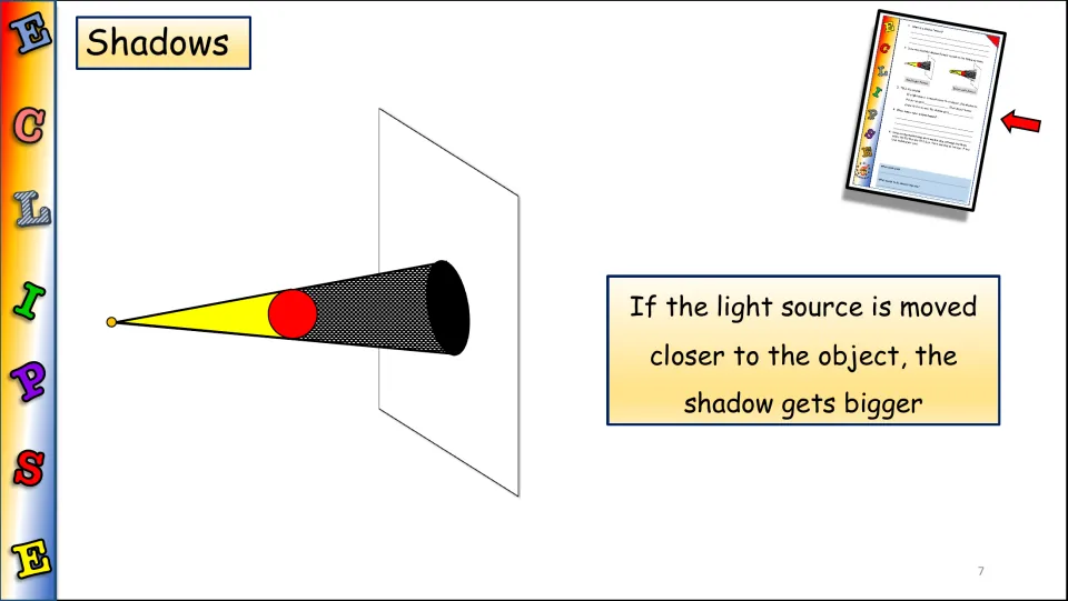 Shadows: a distant point light and red ball cast an umbra on a screen; moving the light closer makes the shadow bigger